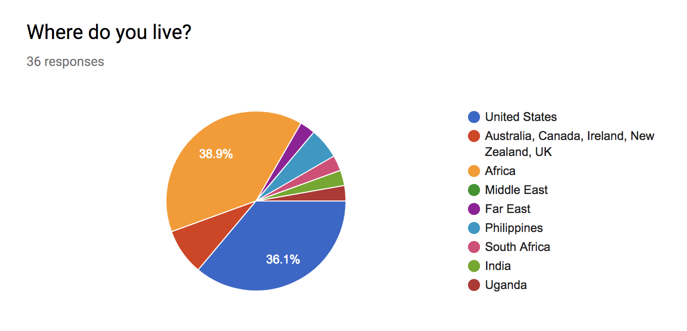 Survey Says 2018